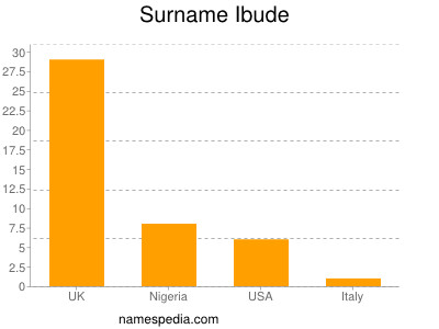 nom Ibude