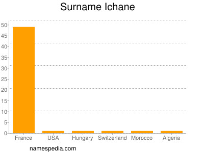 Surname Ichane