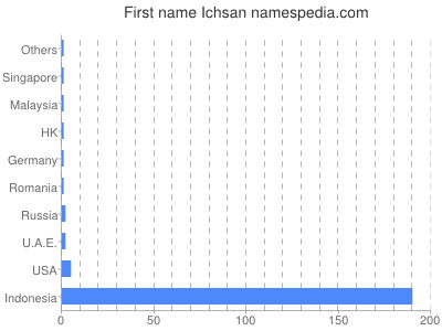 prenom Ichsan