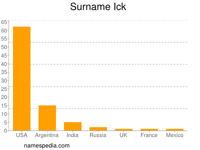 Surname Ick