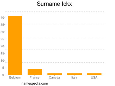 Surname Ickx