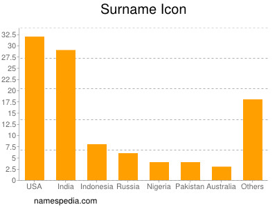 Surname Icon