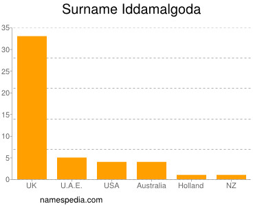 nom Iddamalgoda