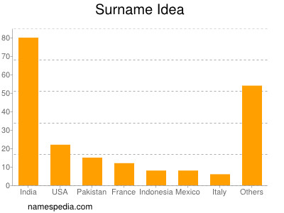 Surname Idea