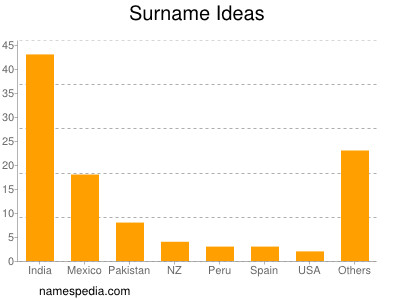 Familiennamen Ideas