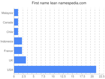 prenom Iean