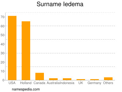 Familiennamen Iedema