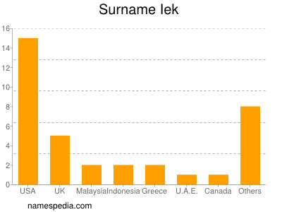 nom Iek