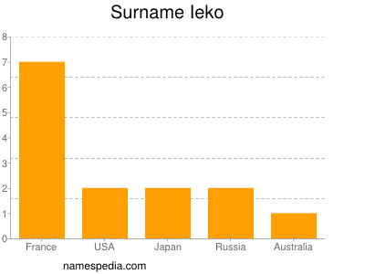 Familiennamen Ieko