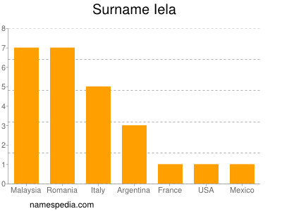 Familiennamen Iela