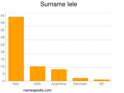 Familiennamen Iele