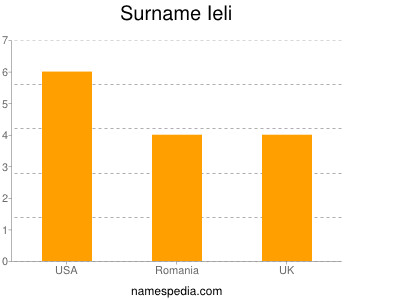 nom Ieli