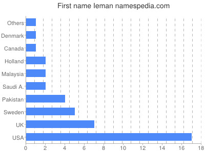 prenom Ieman