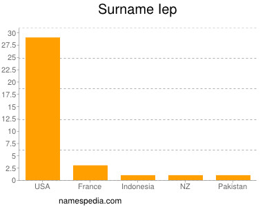 Surname Iep