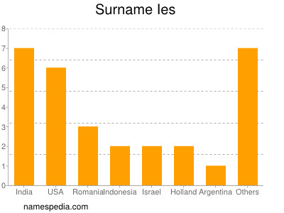 Surname Ies