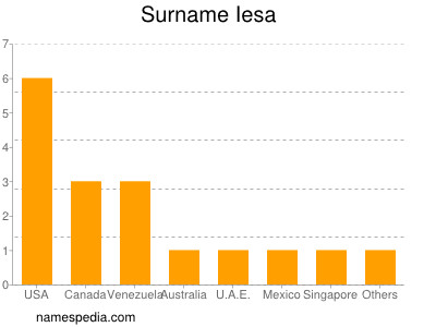 Familiennamen Iesa