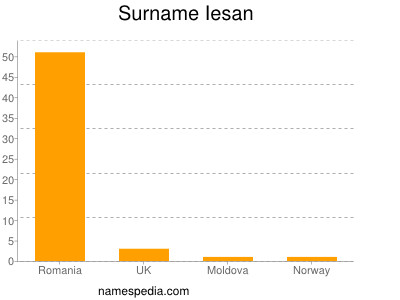 Familiennamen Iesan