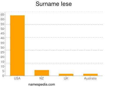 Familiennamen Iese