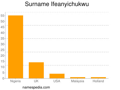 nom Ifeanyichukwu