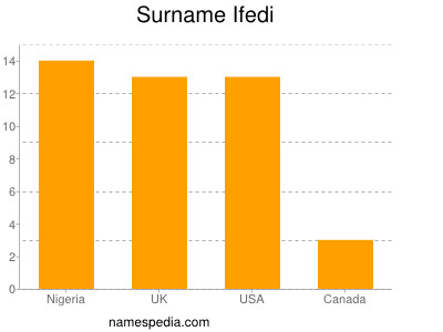 Surname Ifedi