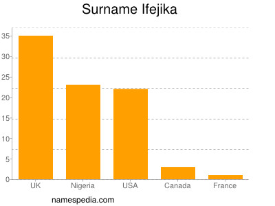 Familiennamen Ifejika