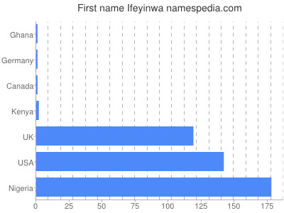 prenom Ifeyinwa