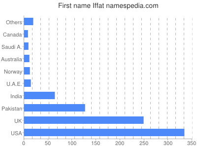 prenom Iffat