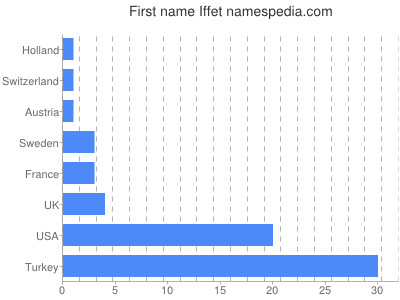 prenom Iffet