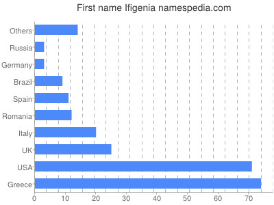 prenom Ifigenia