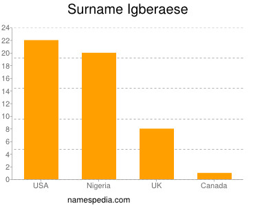 Surname Igberaese