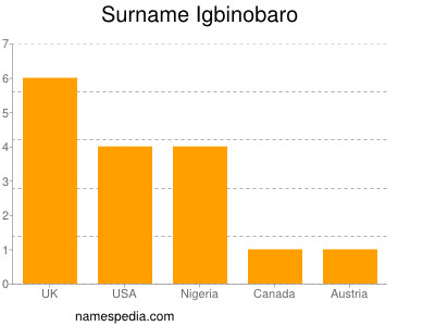 Familiennamen Igbinobaro