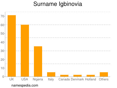 Surname Igbinovia