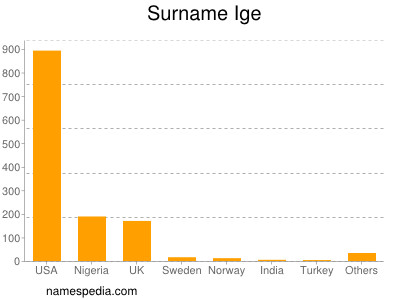 Familiennamen Ige