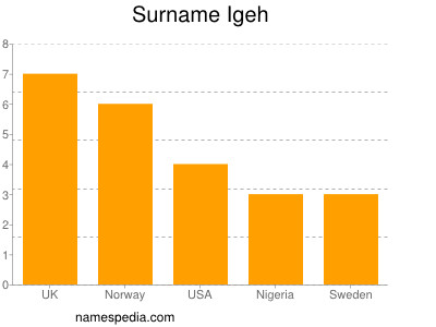 nom Igeh