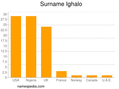 Familiennamen Ighalo