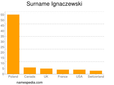 Familiennamen Ignaczewski