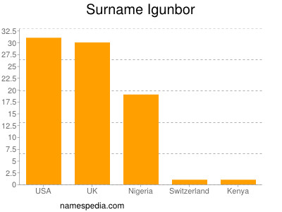 Familiennamen Igunbor