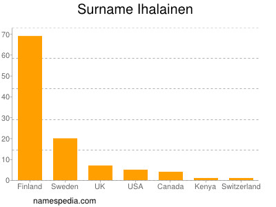 Familiennamen Ihalainen