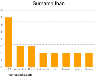 Familiennamen Ihan