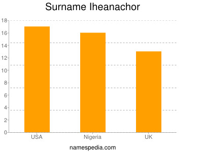 Familiennamen Iheanachor