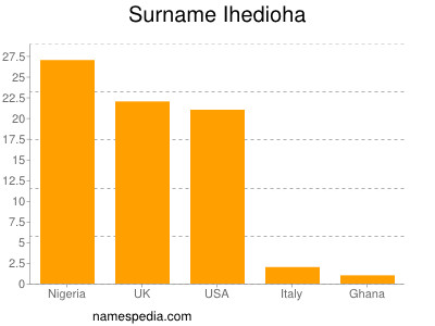 Surname Ihedioha