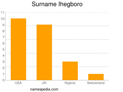 Familiennamen Ihegboro