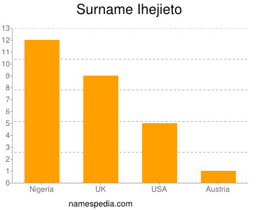 Familiennamen Ihejieto