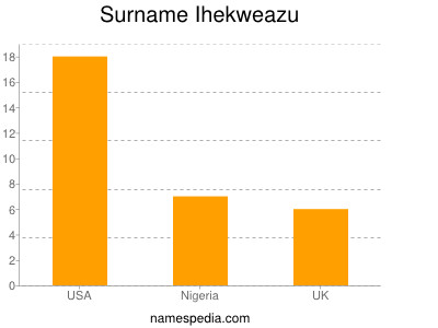 Familiennamen Ihekweazu