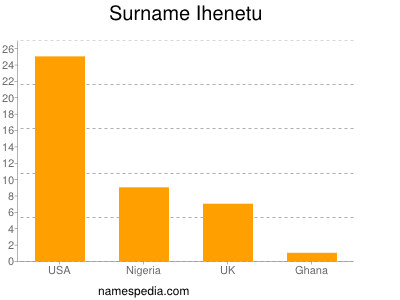 Familiennamen Ihenetu