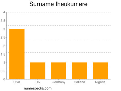 nom Iheukumere