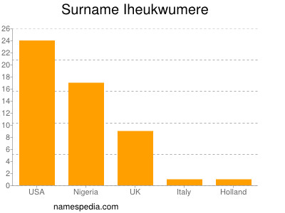 Familiennamen Iheukwumere