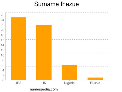 Surname Ihezue