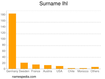 Surname Ihl