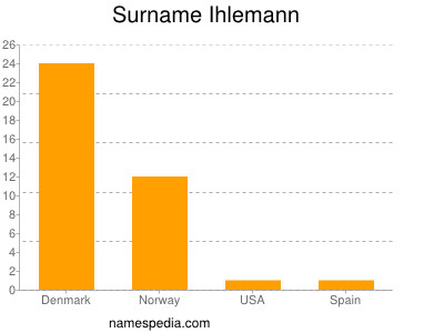 Familiennamen Ihlemann